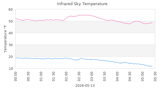 IRtemp
