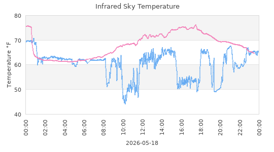 IRtemp